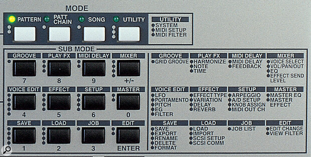 The mode selector buttons, with the handy text panel to the right, which lists all the functions and shows the number of LCD pages accessed by each button.